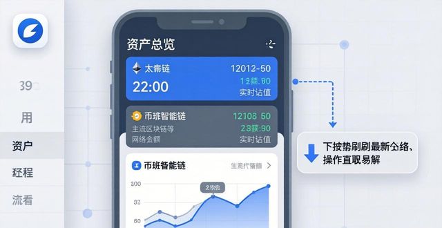 imtoken 钱包官网下载资产总览查看_imToken钱包资产总览_imToken钱包多链资产汇总